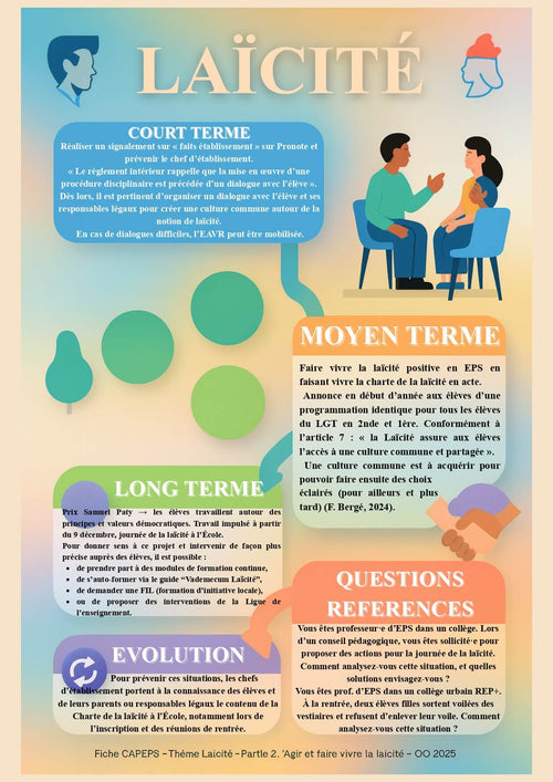 Fiches_Oral_3_CAPEPS_Laicite